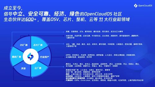 OpenCloudOS 9.0 正式發布 中國首個全自研服務器操作系統，夯實基礎軟件服務新基石